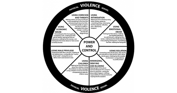 Abuse Wheel.png Abuse Wheel.png