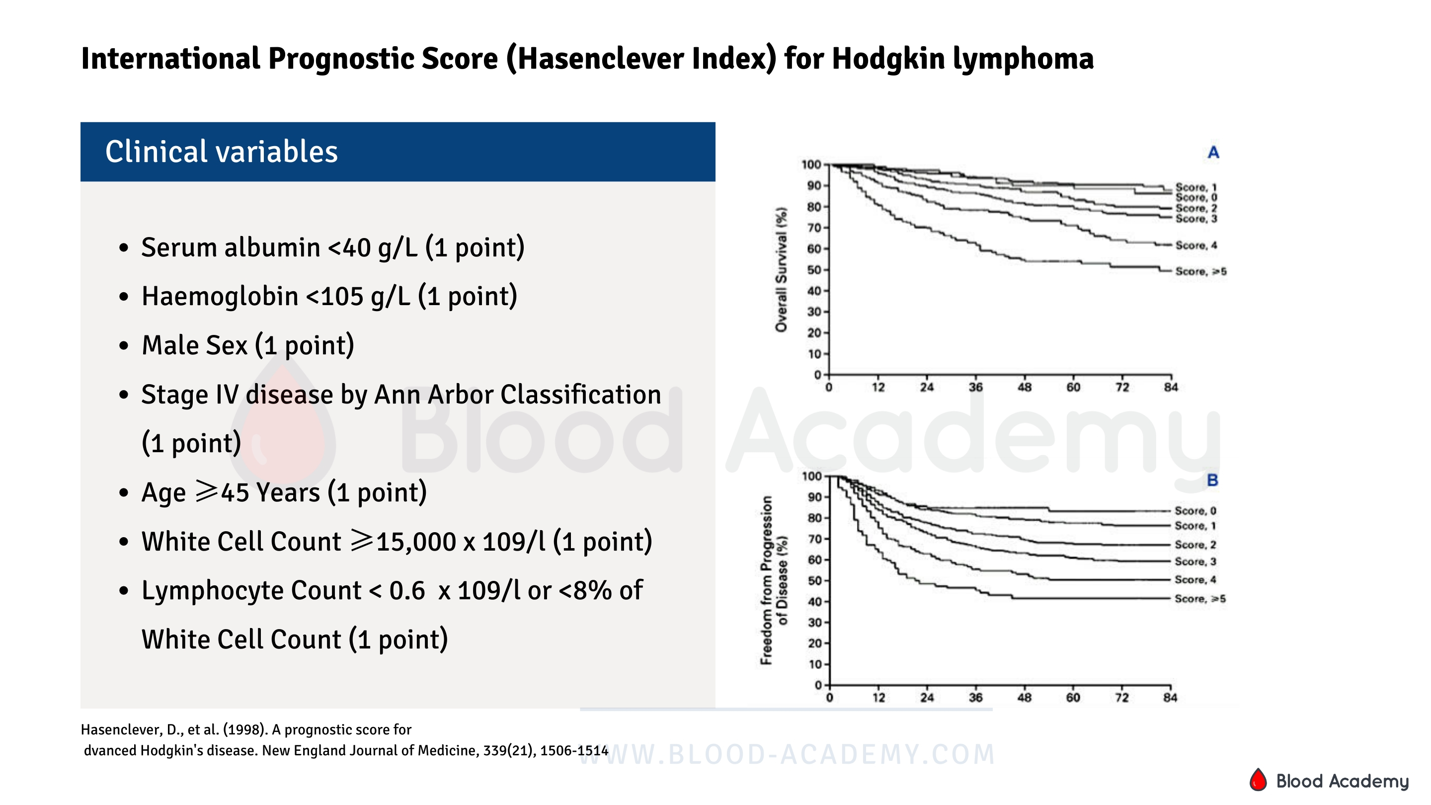 International Prognostic Score Hasenclever Index For Hodgkin Lymphoma