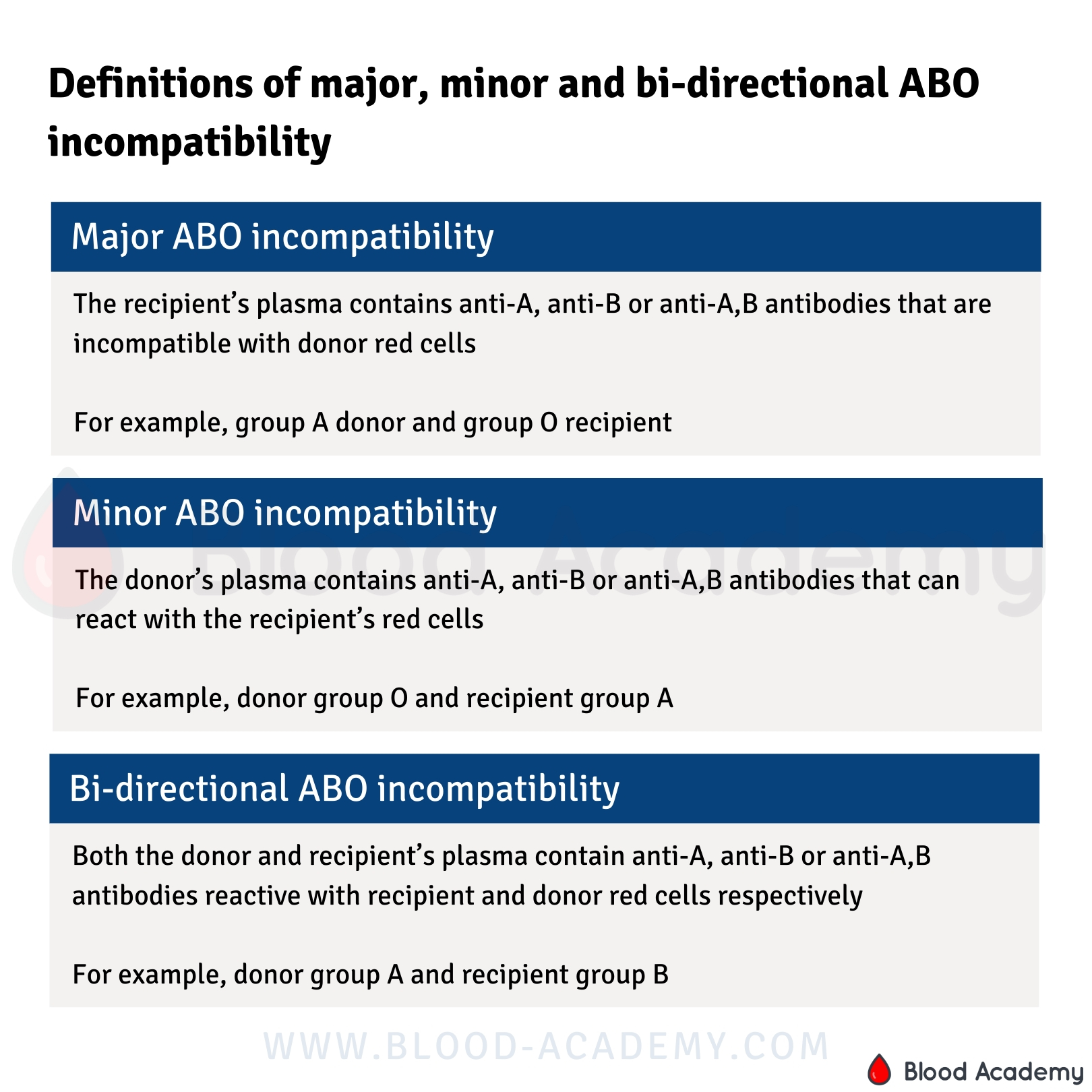 Definitions of major, minor and bidirectional ABO incompatibility ...
