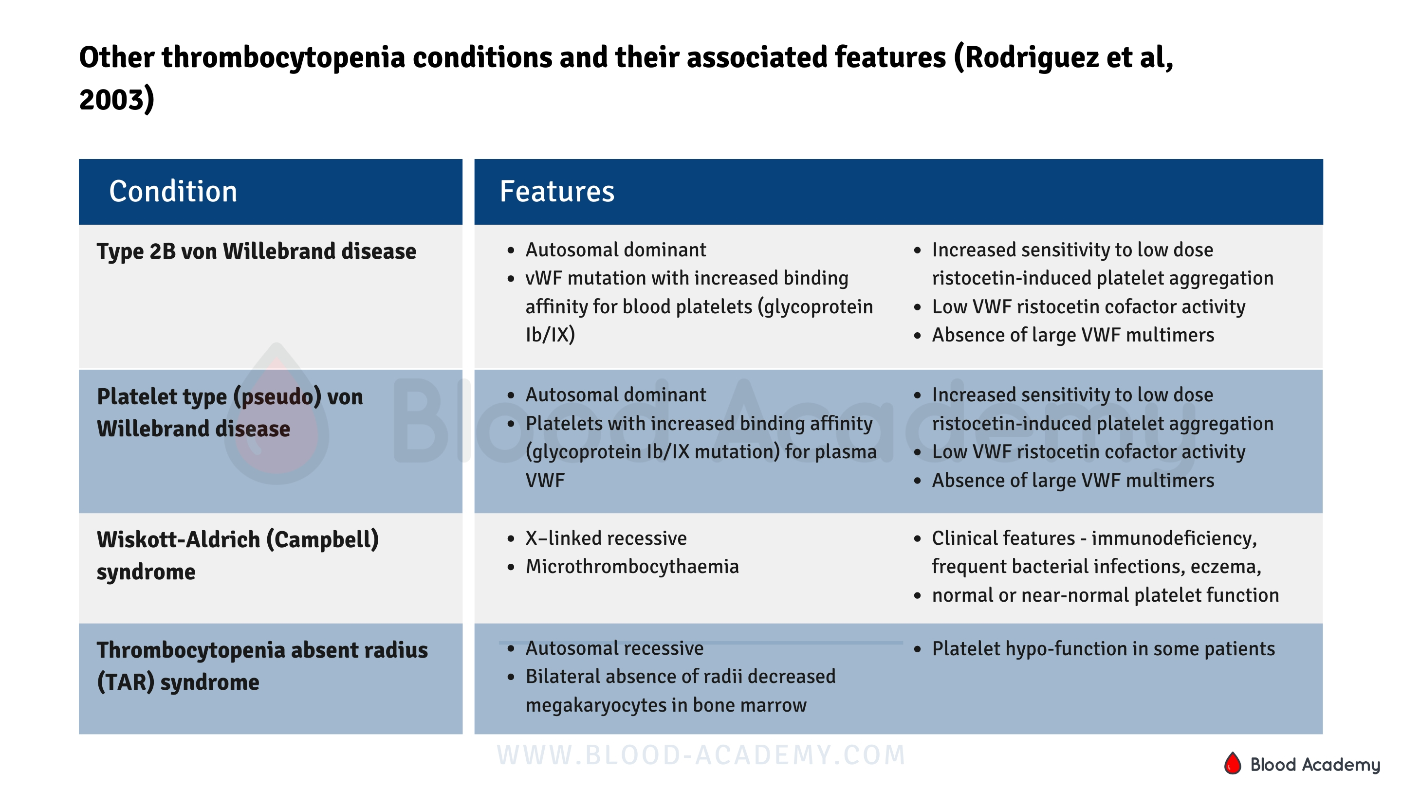 A Cause Of Thrombocytopenia Includes Quizlet - 0j9yodp