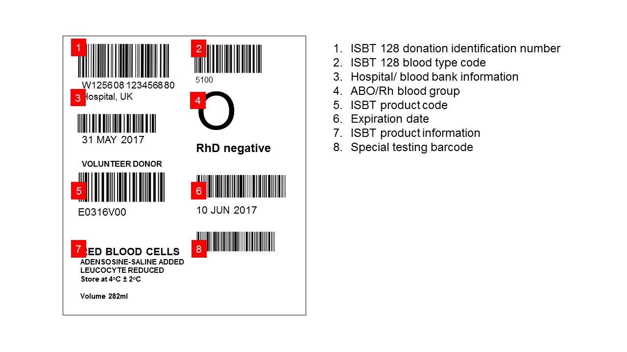 ISBT blood component label guide Blood Academy