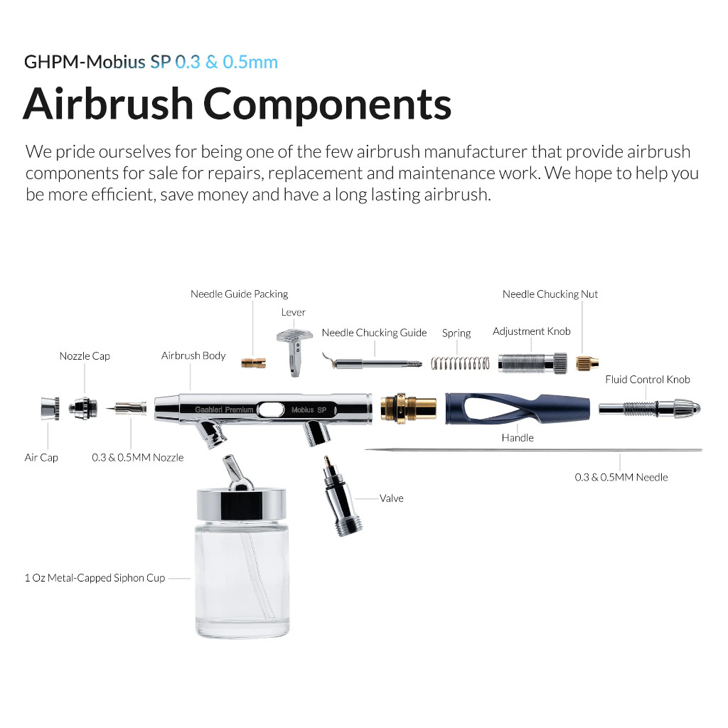 Premium Series GHPM-Mobius SP 0.3 & 0.5mm Airbrush 3