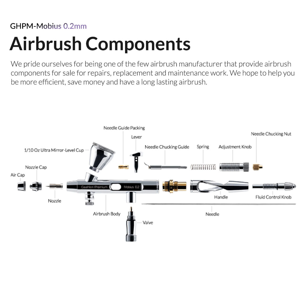 Premium Series GHPM-Mobius 0.2mm 2
