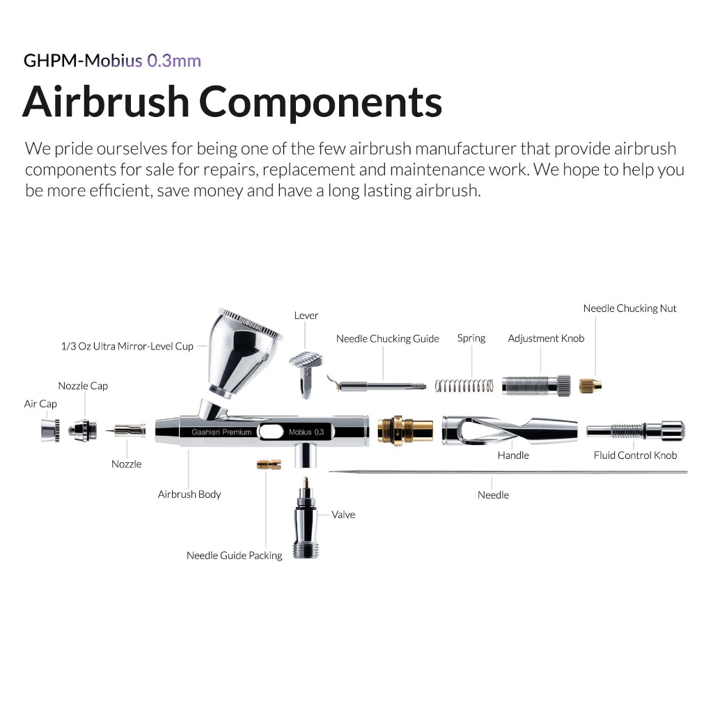 Premium Series GHPM-Mobius 0.3mm 2