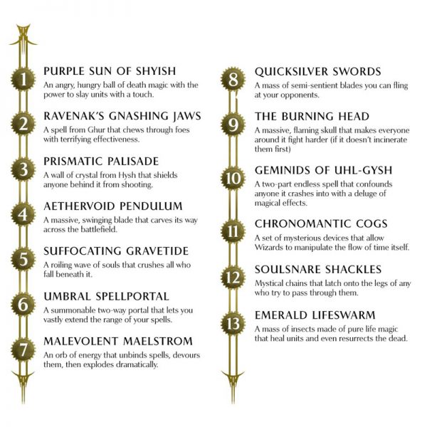 Age of Sigmar: Malign Sorcery 3