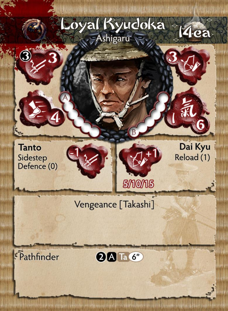 Loyal Kyudoka 2