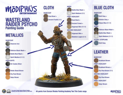 Fallout: Miniatures - Wasteland Raiders Core Set (Plastic) 14