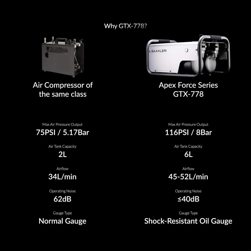 Apex Force Series GTX-778 Air Compressor 2