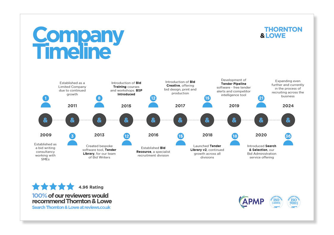 TL Progress as Bid Writer Consultants