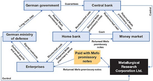 The design of Mefo Bills