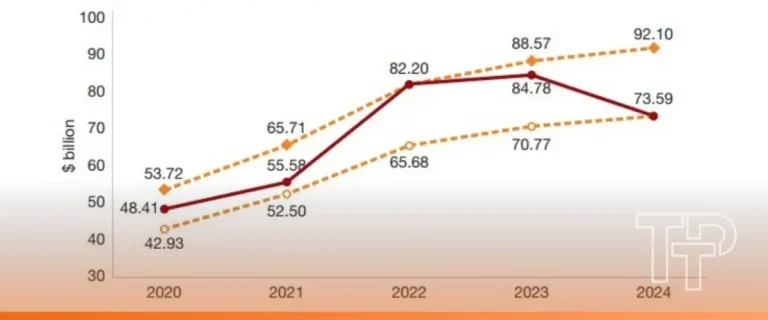 African trade finance gap to reach $102.6 billion by 2027, says the latest AfDB’s latest report