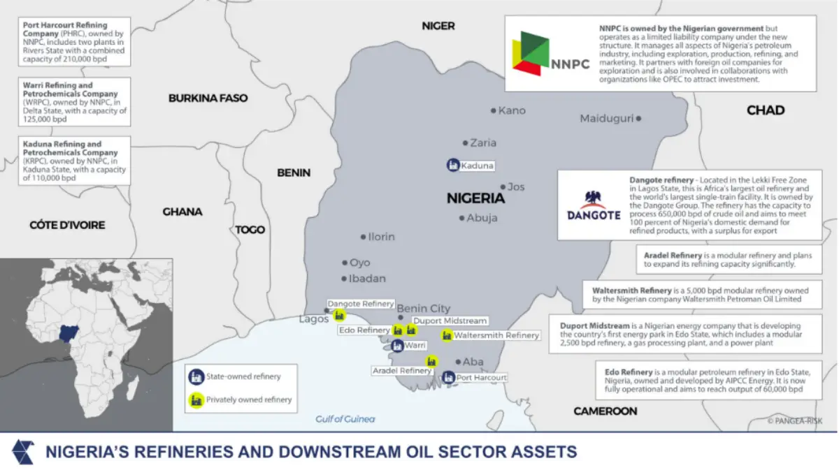Nigeria's refineries and downstream oil sector assets