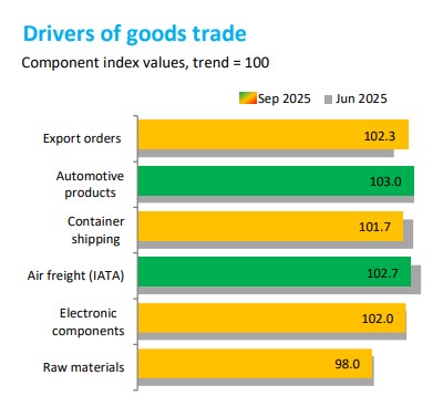 goods trade