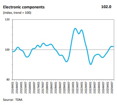 electronics trade