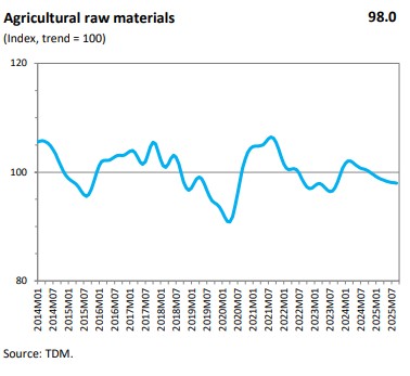 agri raw material