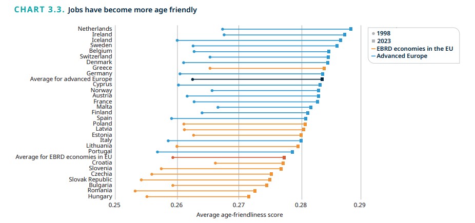 age-friendly jobs