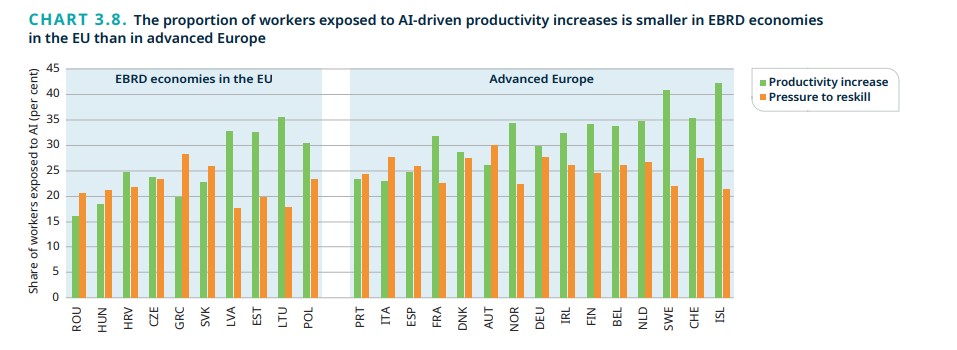 AI-driven productivity