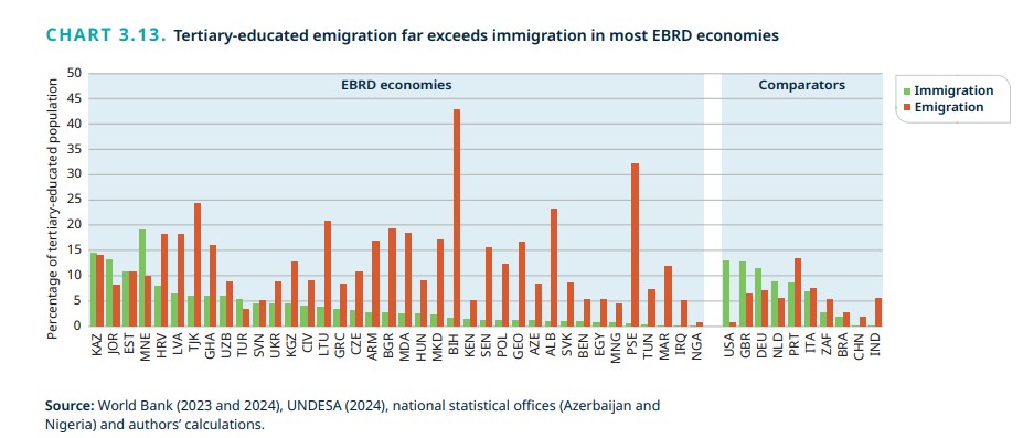 immigration trend