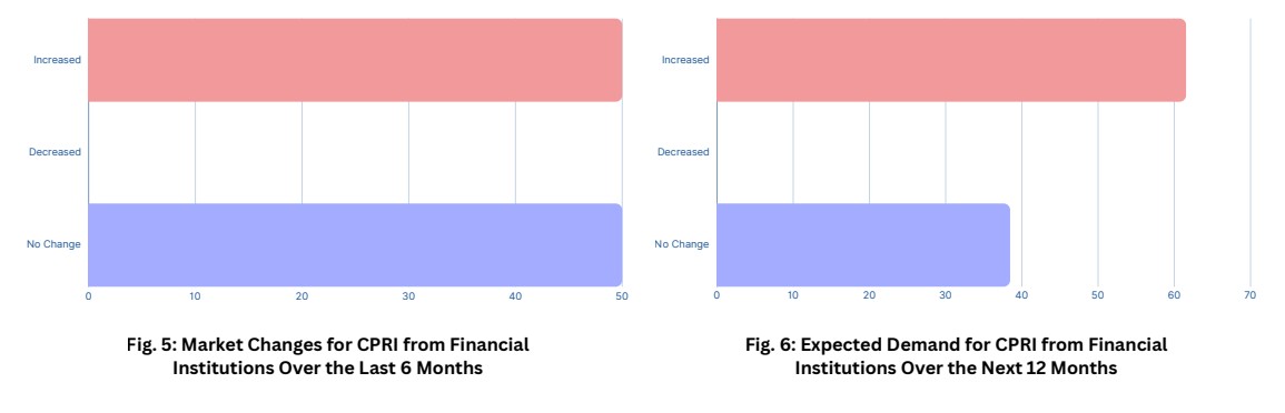ICISA Report - Market Change from CPRI from Financial Institutions