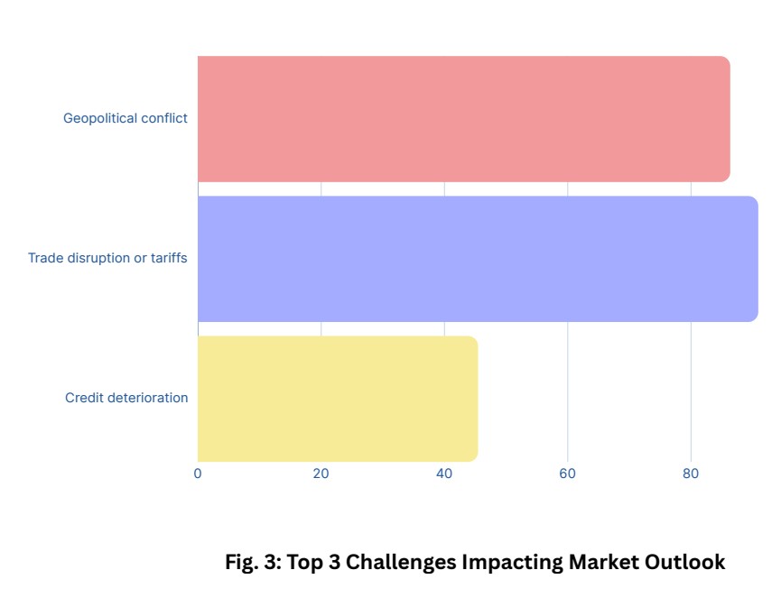 ICISA Report - Top 3 challenges impacting market outlook