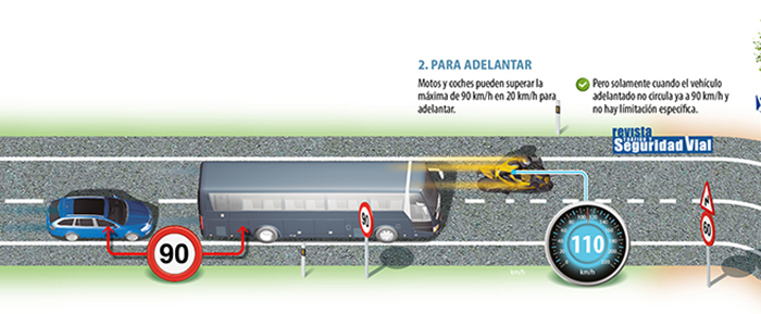 velocidad maxima adelantar
