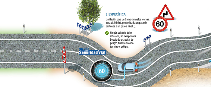 velocidad especifica