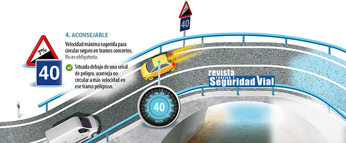 velocidad aconsejable