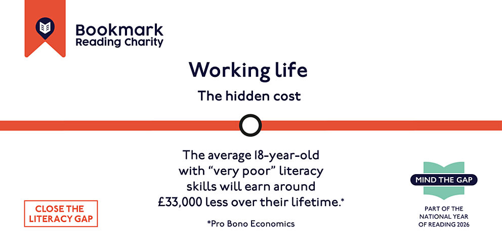 Bookmark graphic showing that young adults with very poor literacy earn £33,000 less over a lifetime. Part of Mind the Gap campaign.