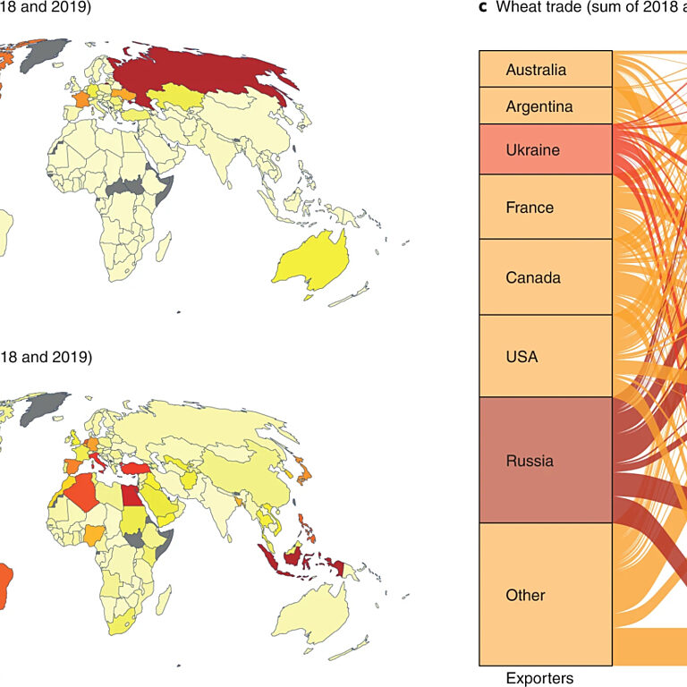 Figure from Bentley et al (2022)
