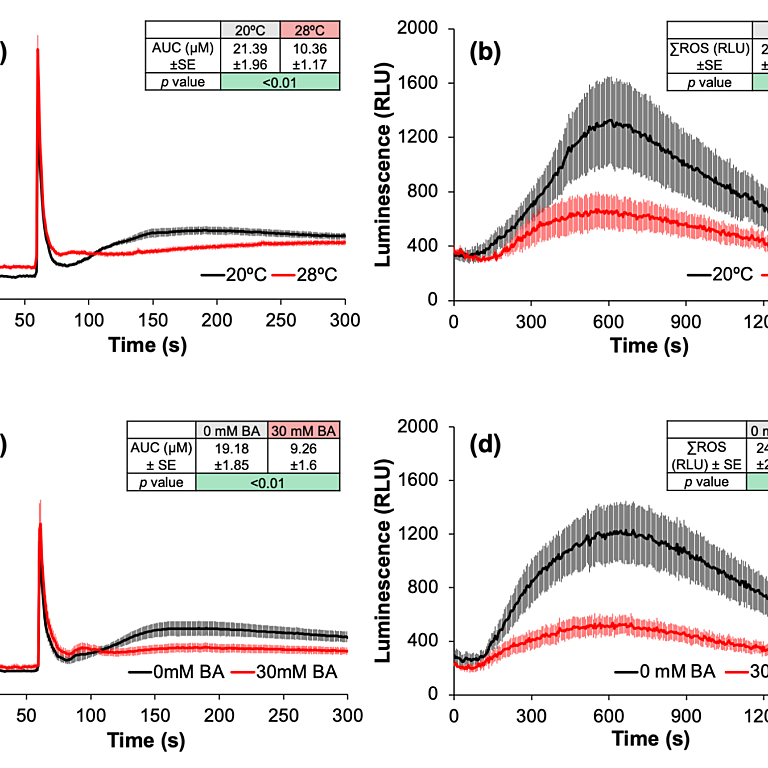 Jacobs etal 2025 biorxiv