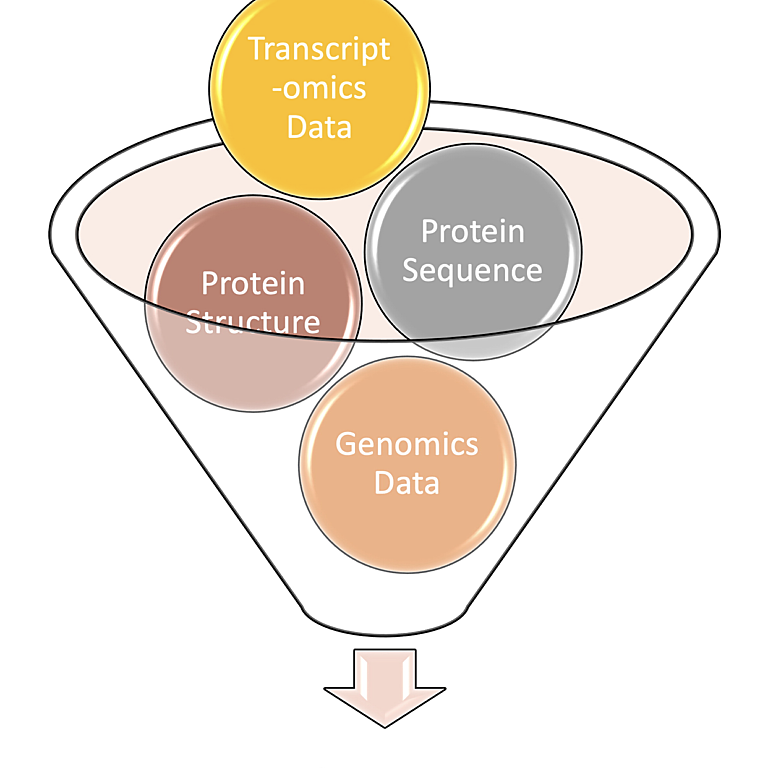 Figure from Lovelace et al (2023)