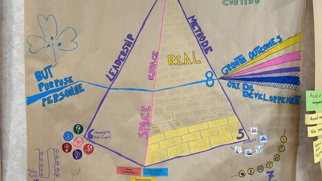 Growing and Learning framework