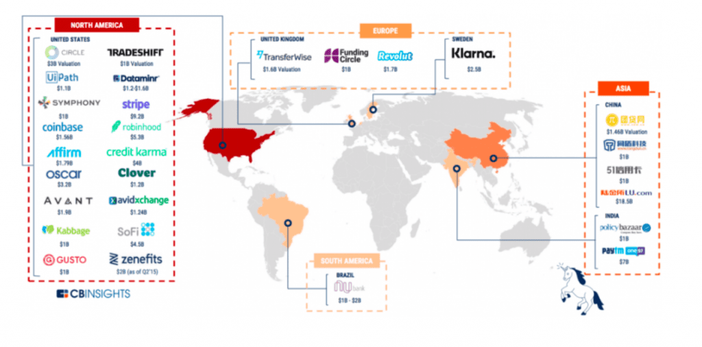 Big-Rock-Fintech-Unicorns