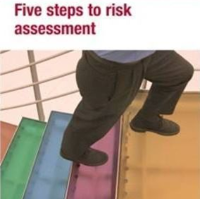 Risk Assessment/Method Statement Training Course