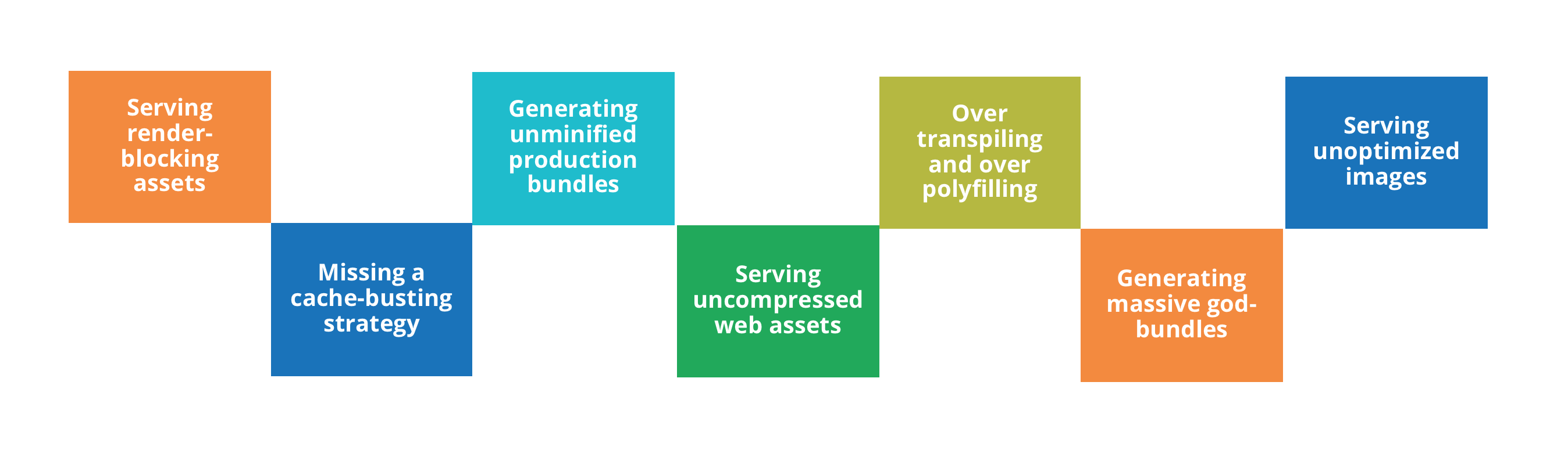 Modern frontend pitfalls