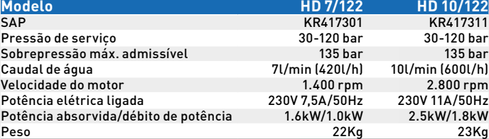 MÁQUINAS LAVAR ALTA-PRESSÃO 120 BAR KRANZLE