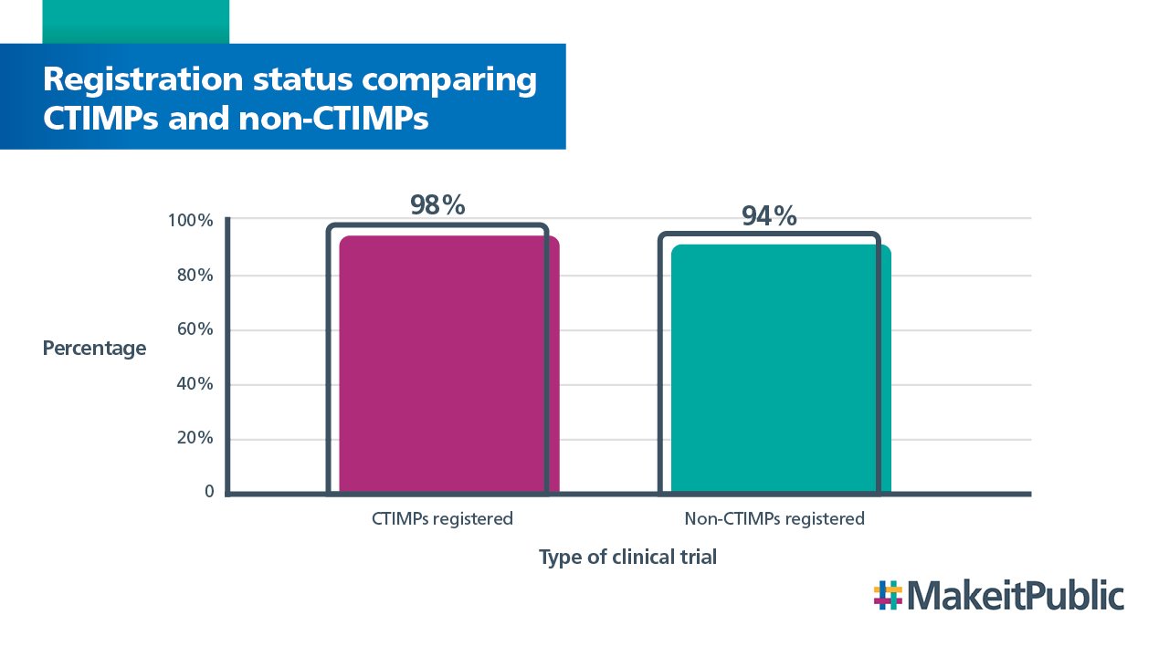 10790 CTIMPs and non-CTIMPs - no logo