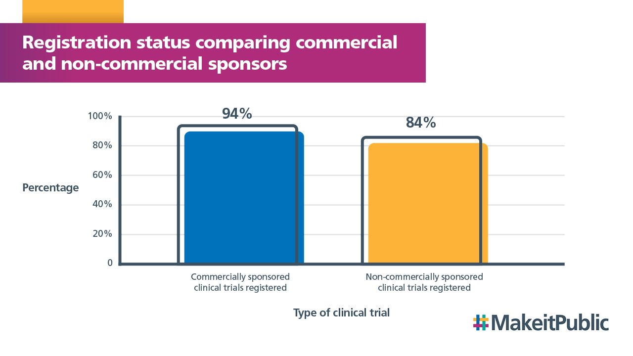 10790 Commercial and non-commercial sponsors - no logo