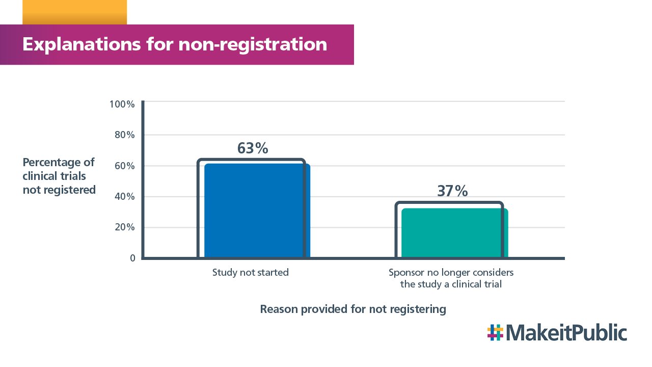 10790 Explanations for non-registration - no logo