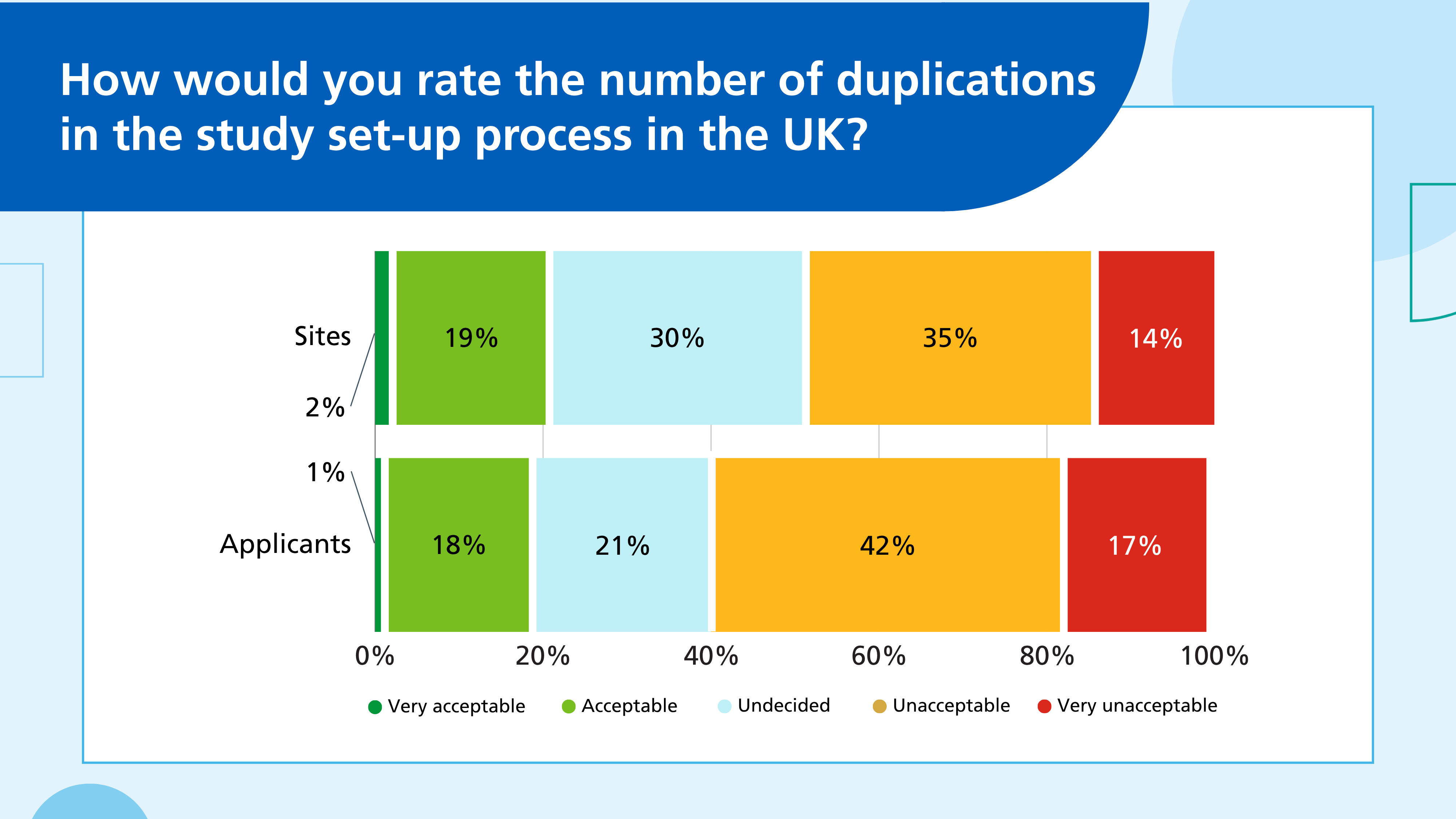 11b - sites vs applicants