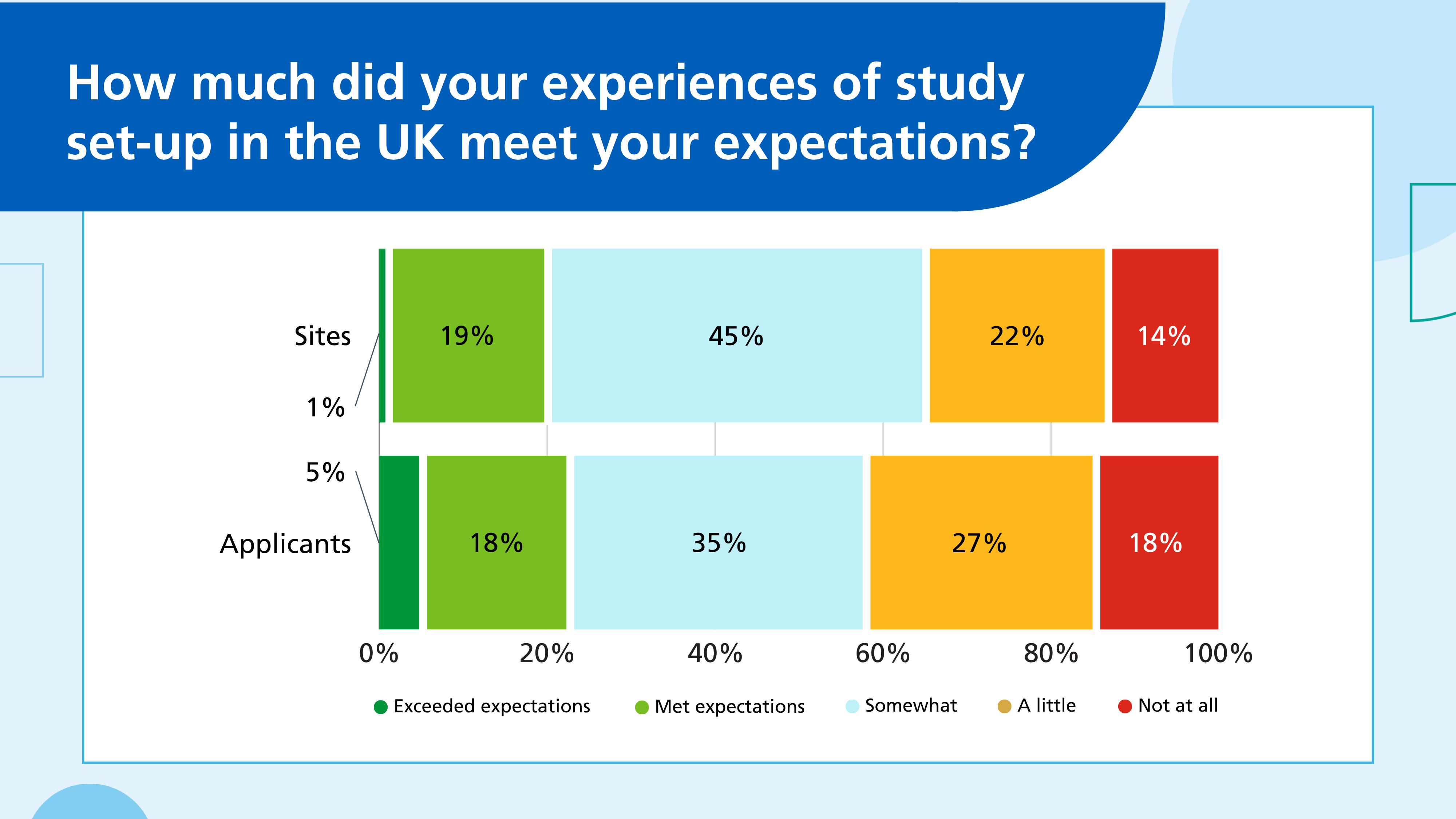 15 - sites vs applicants
