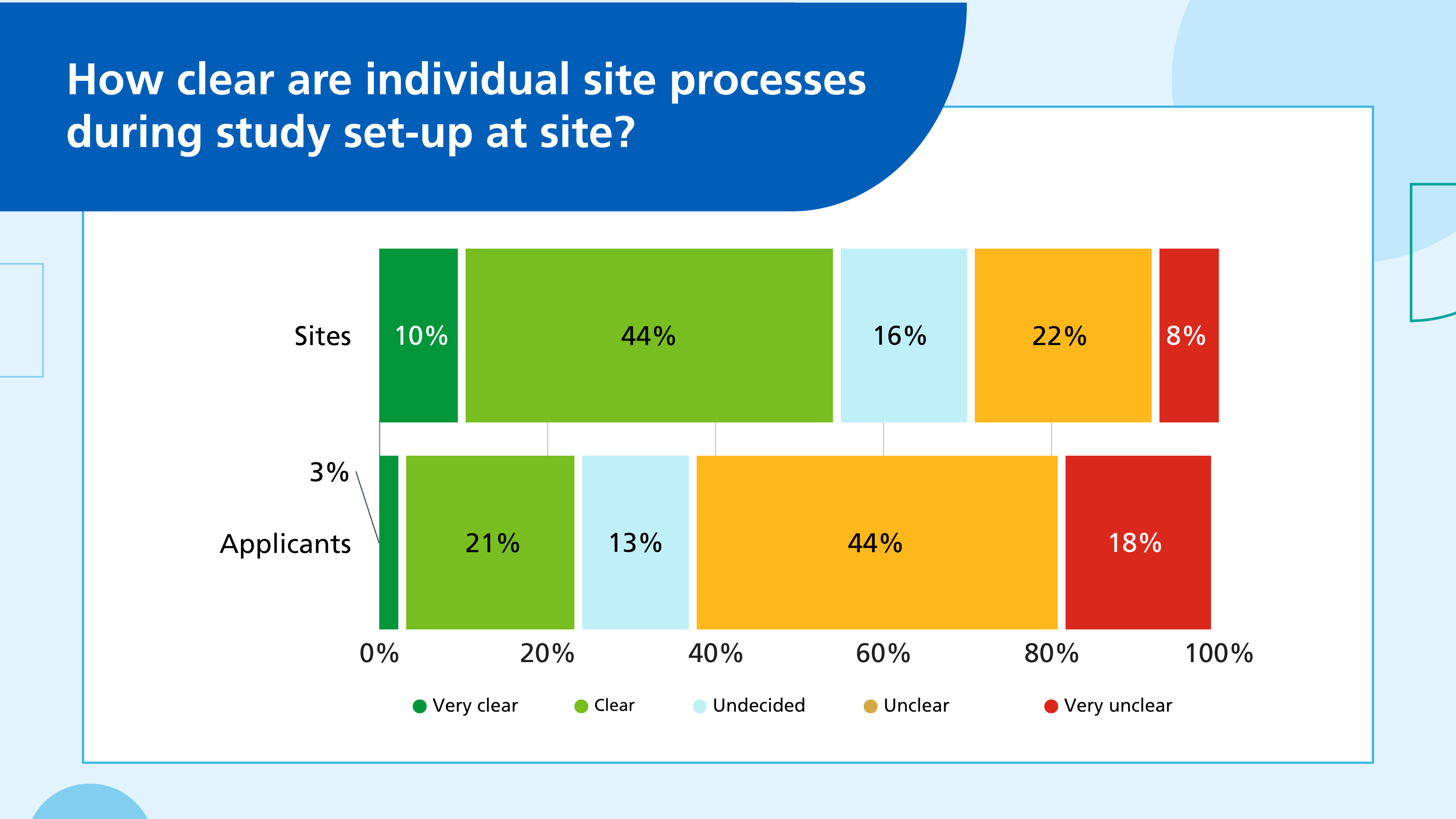 6b - sites vs applicants