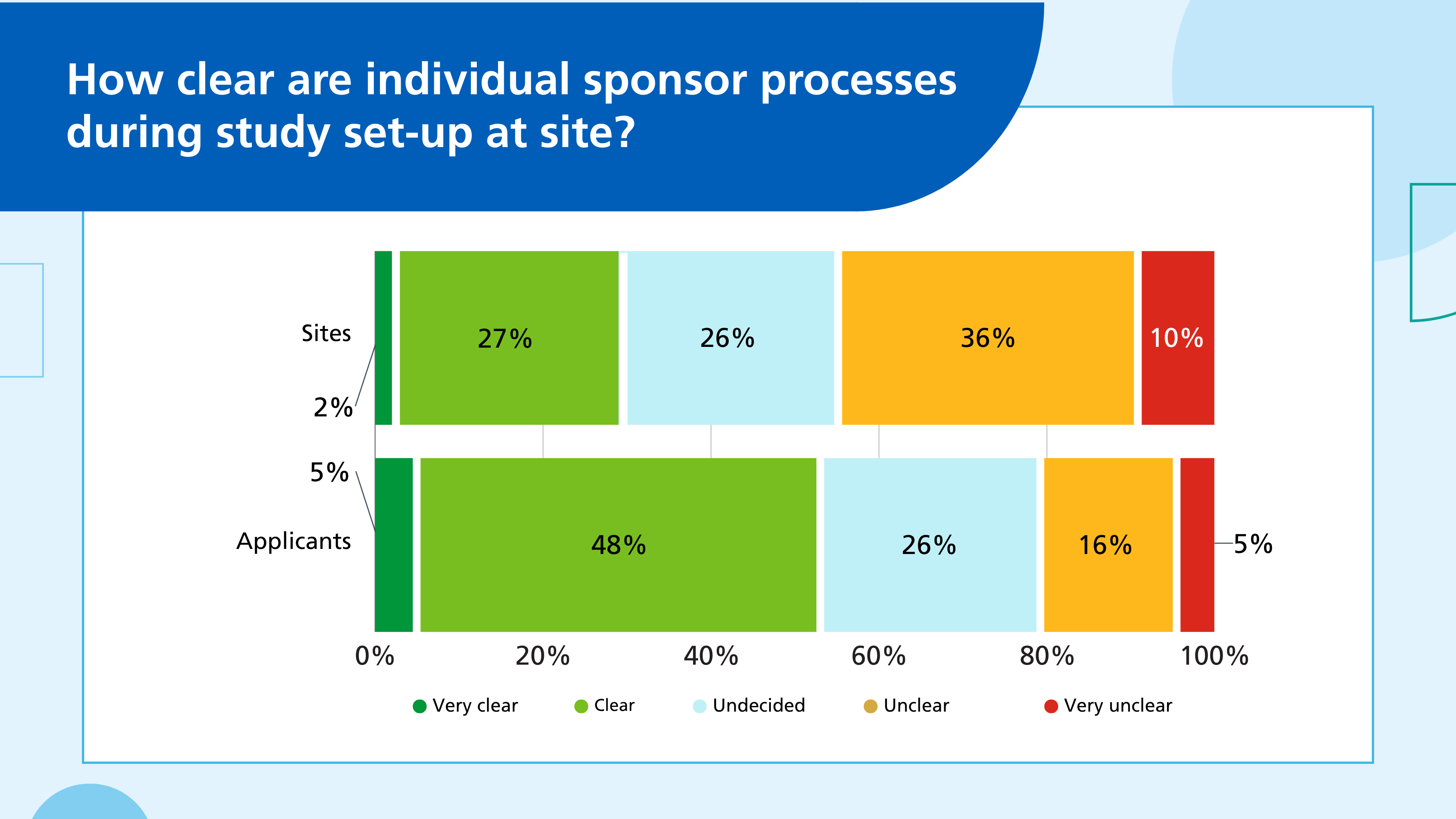 6c - sites vs applicants
