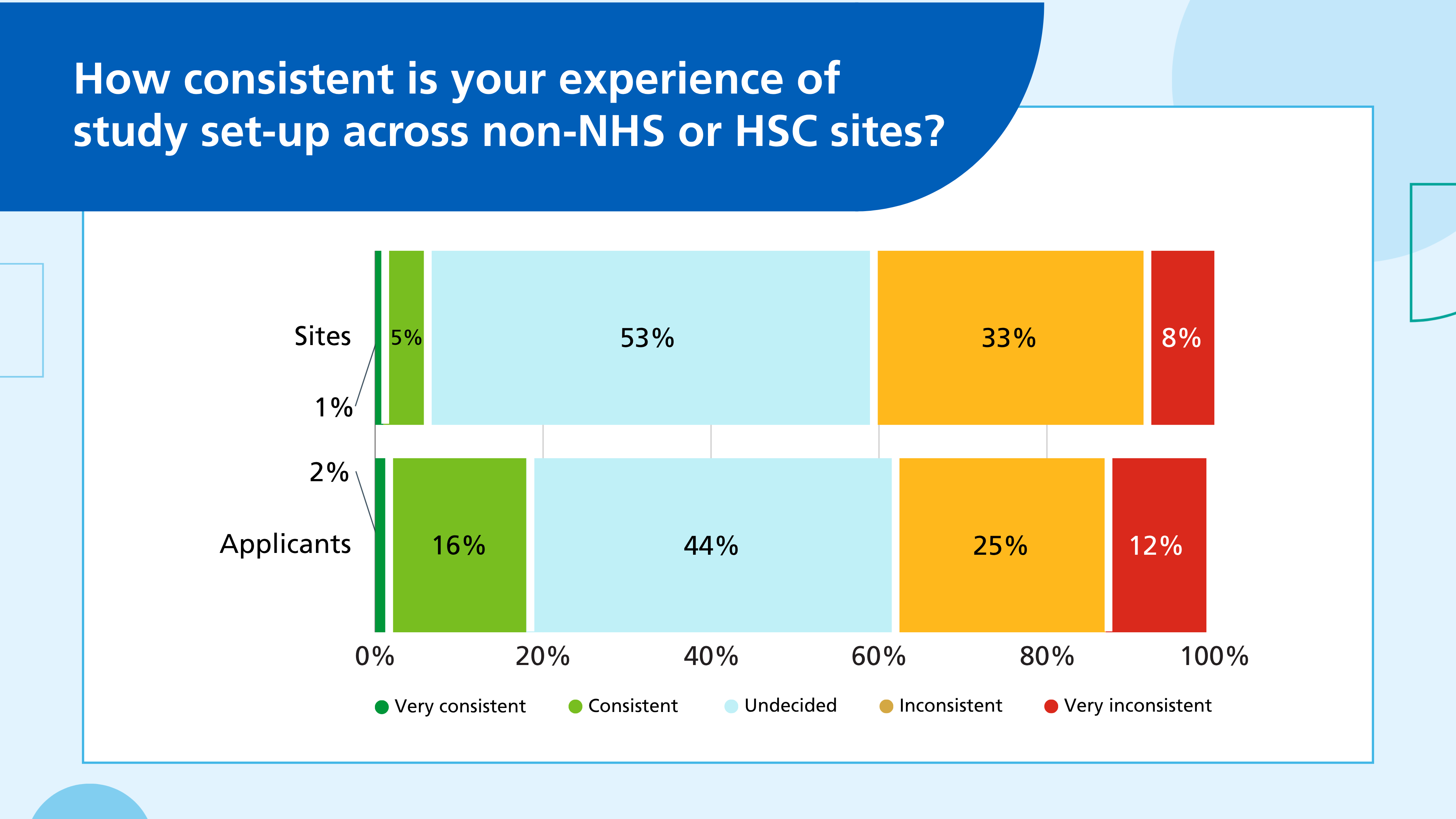 8b - sites vs applicants