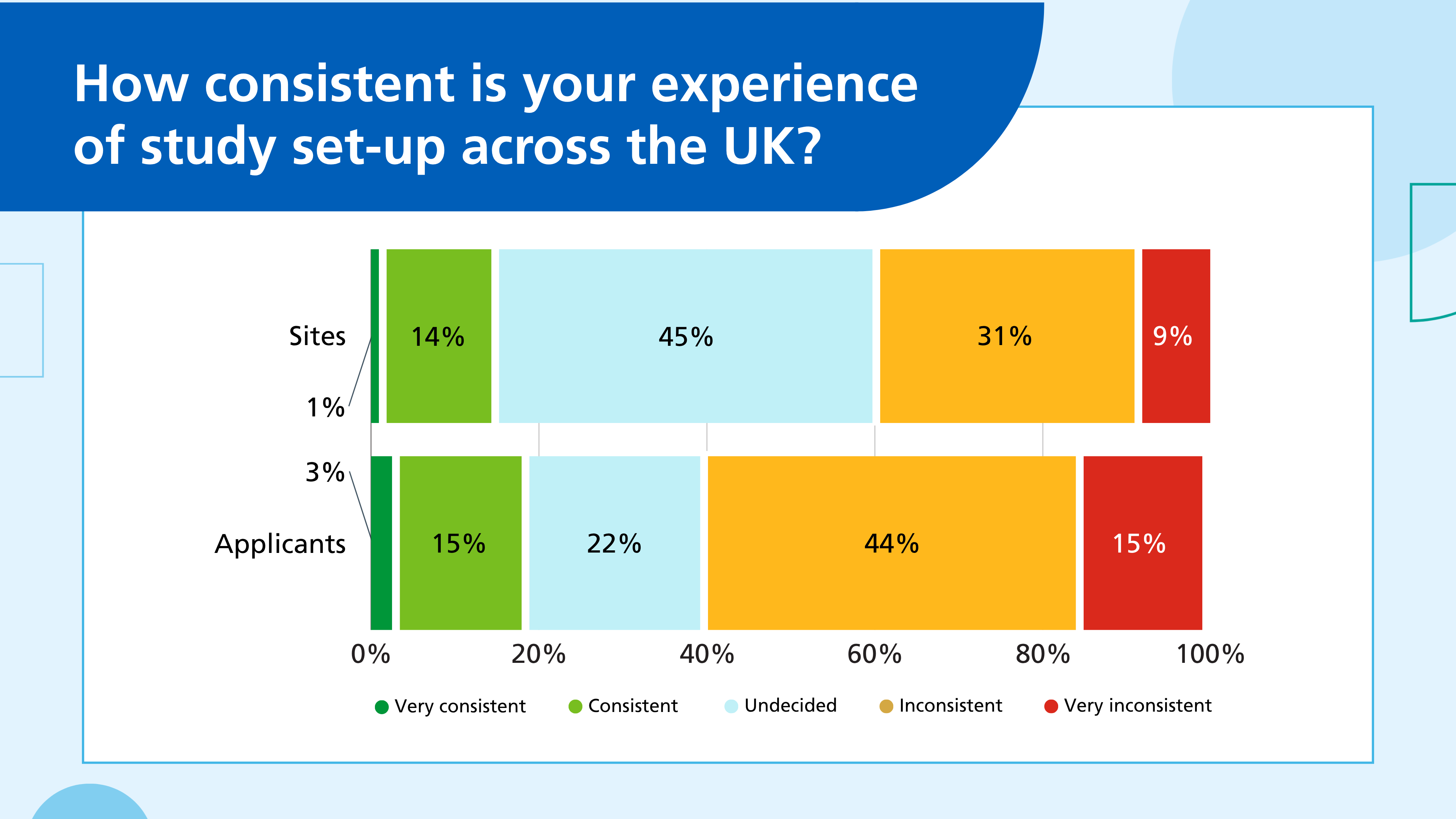 8e - sites vs applicants
