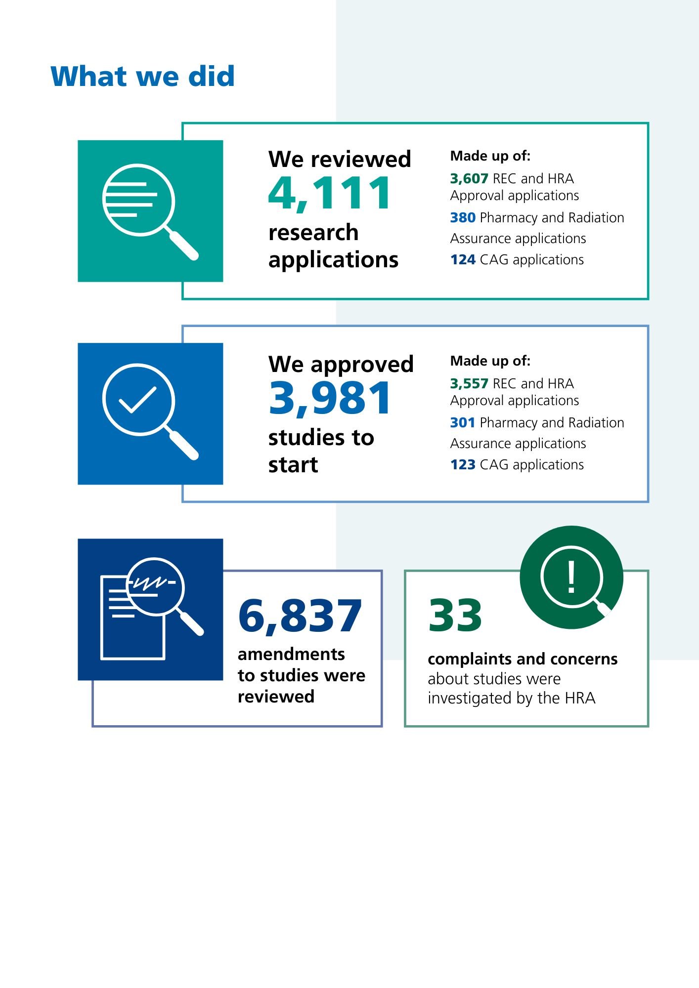 This infographic gives an overview of what we did in numbers
