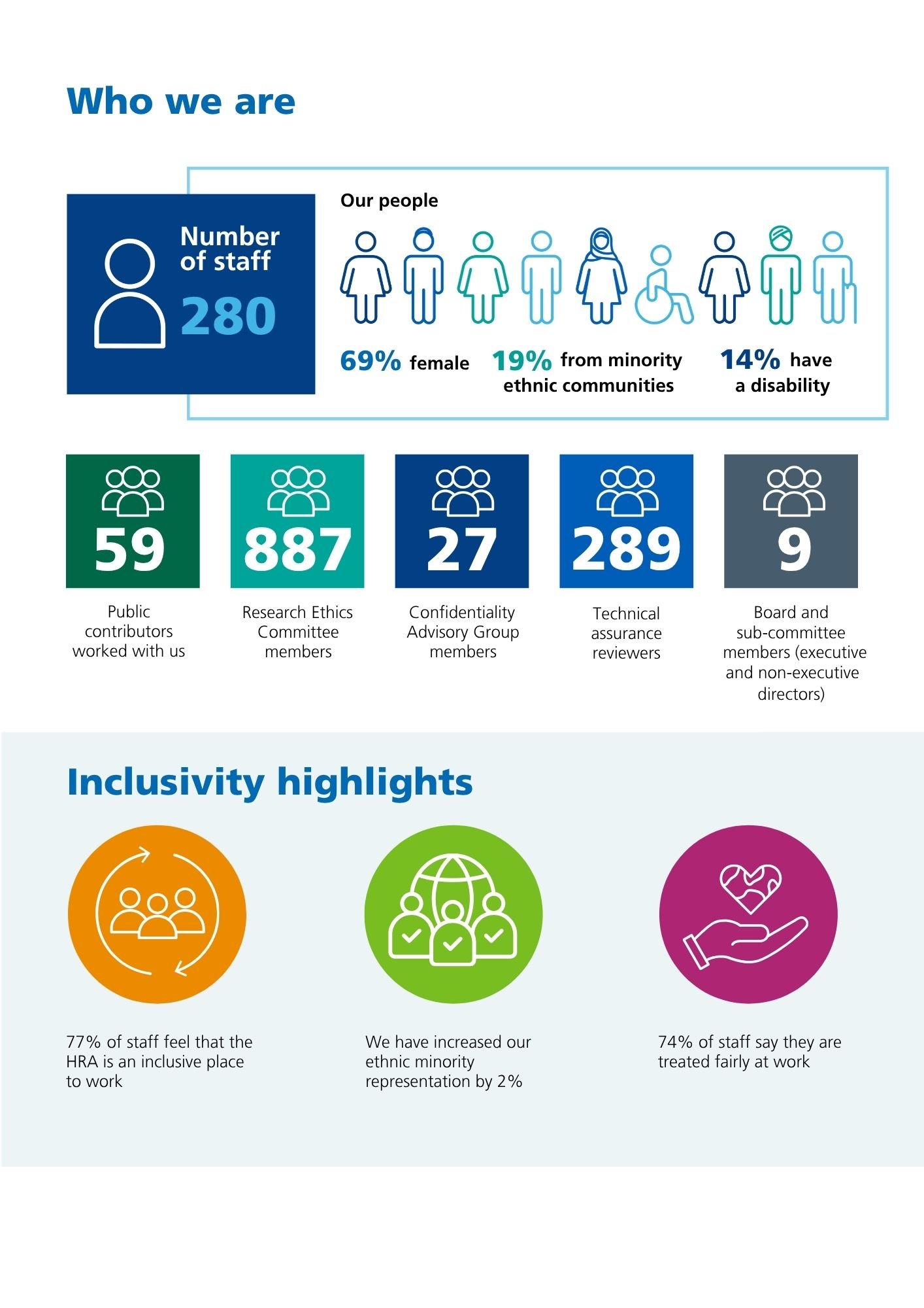 Annual report 2025-26 who we are