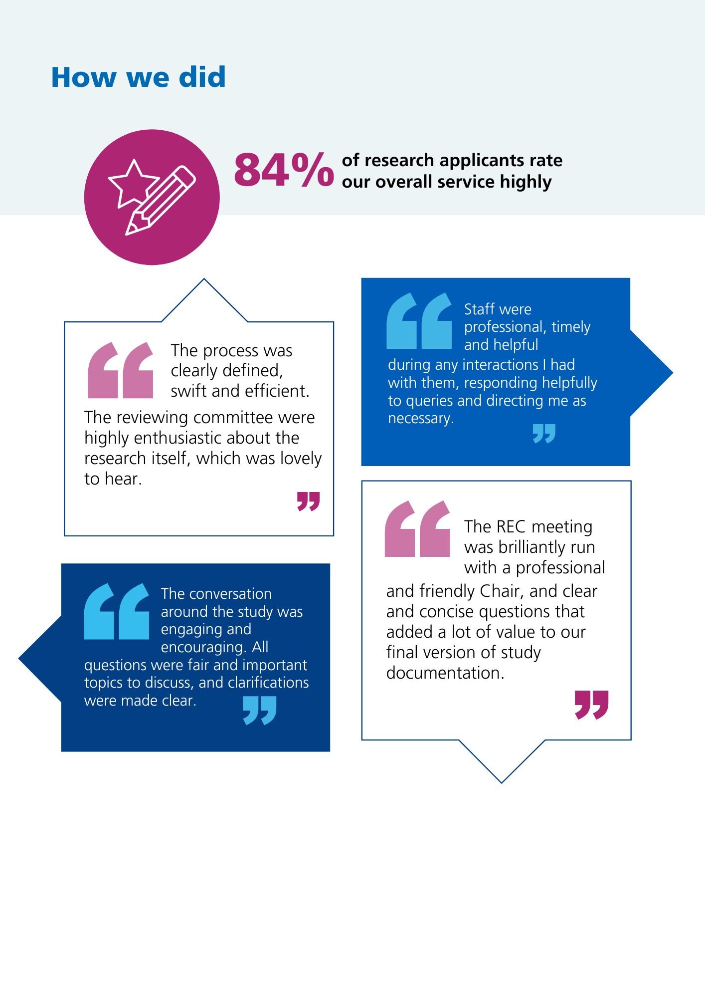 Annual Report 2025-26 how we did infographic
