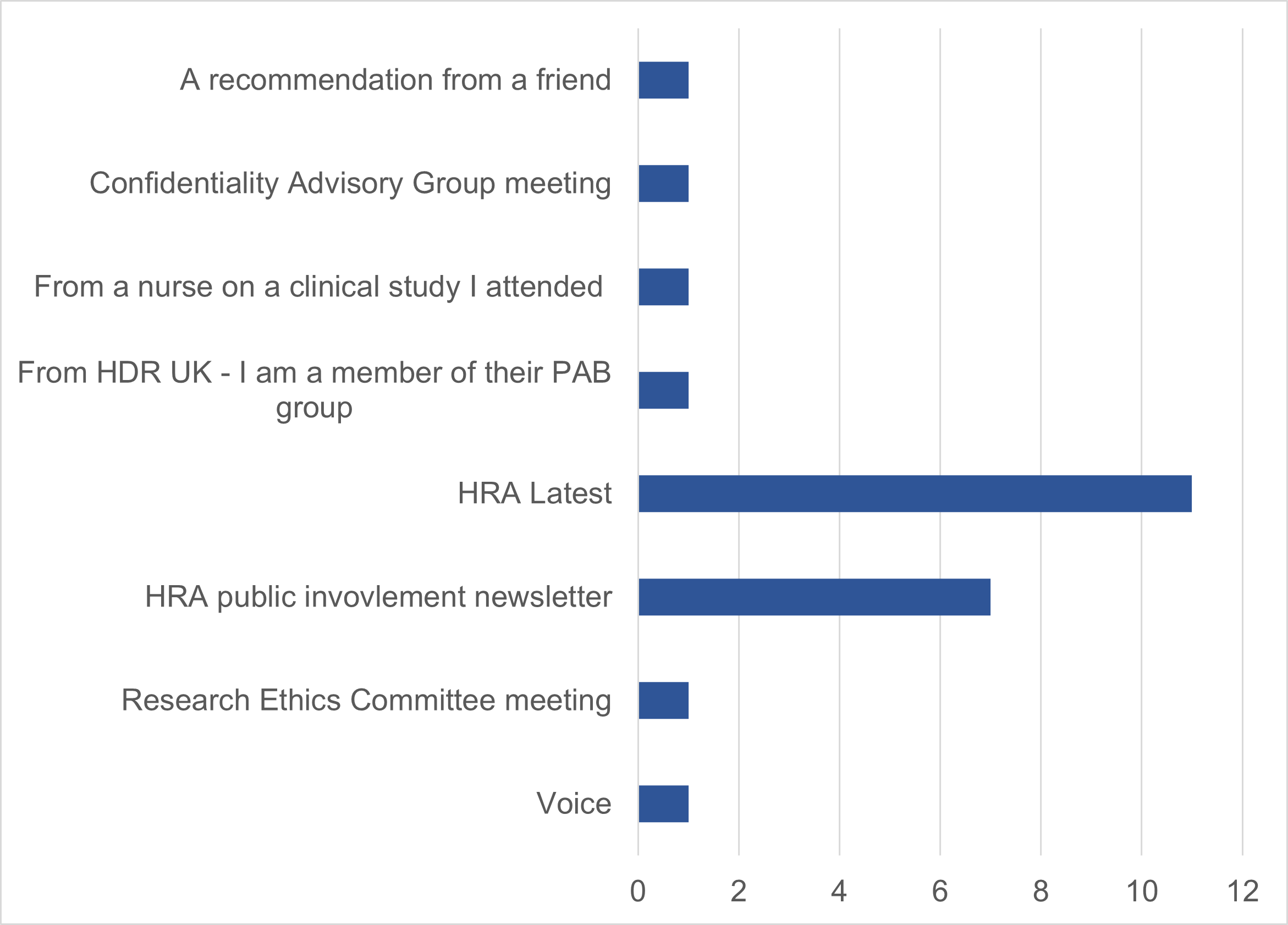 Community Committee Figure 1.png
