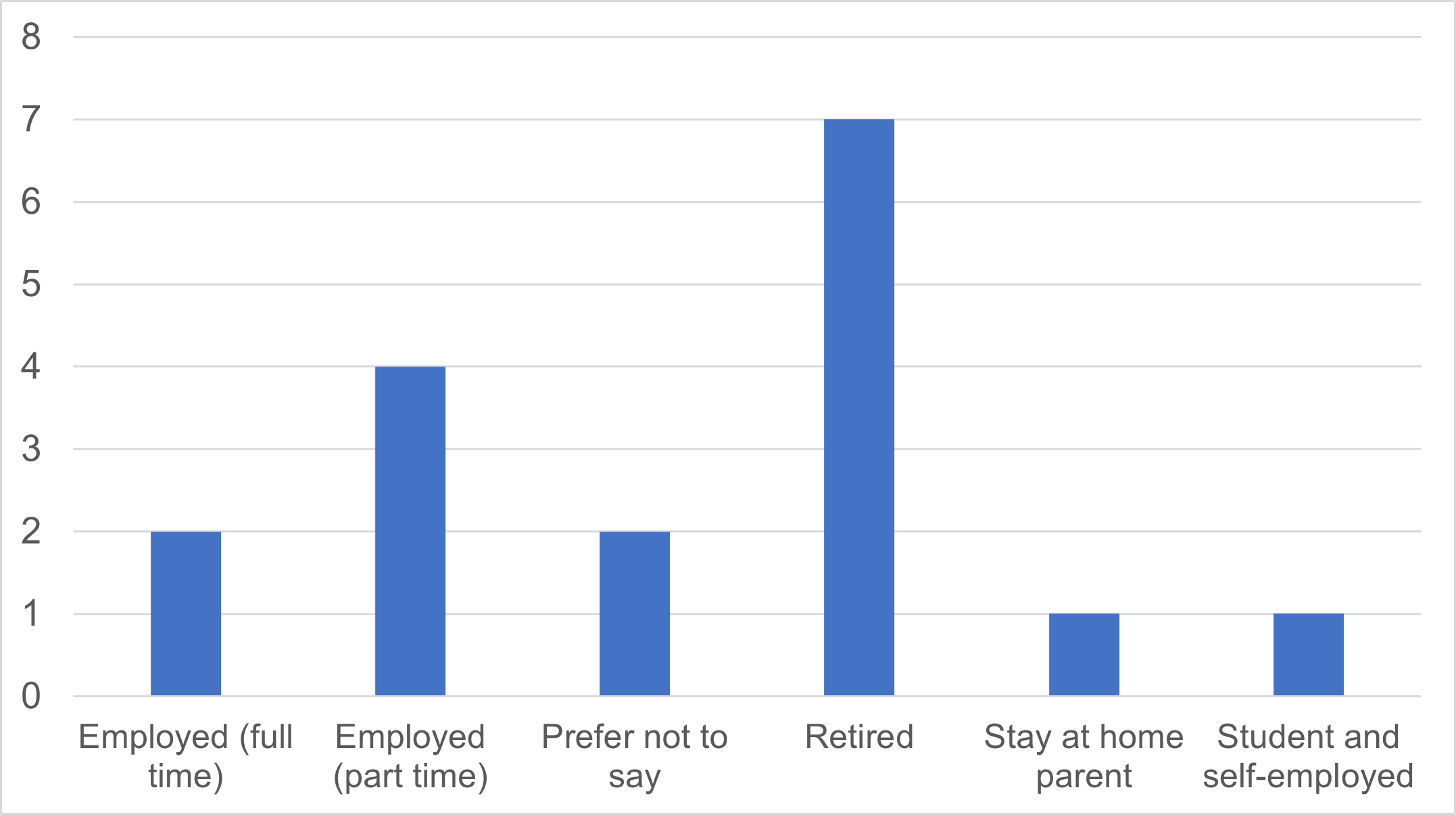 Community Committee Figure 10.1.png